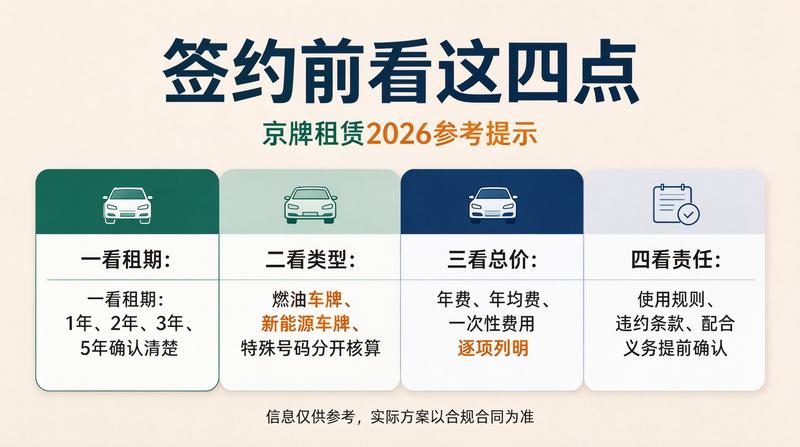 北京车牌市场分析