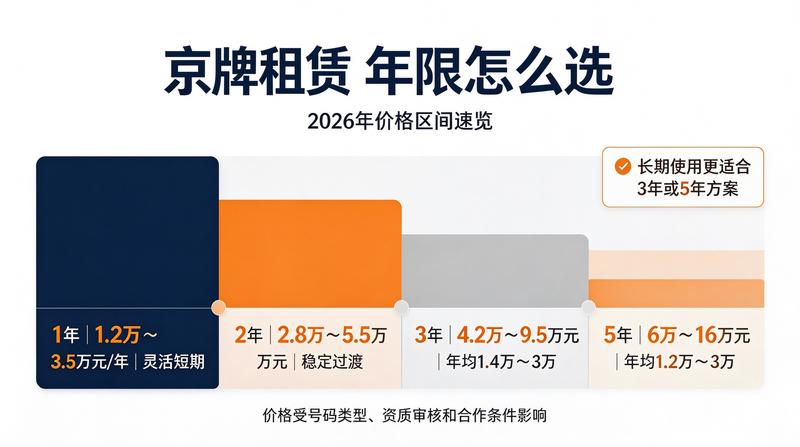 新能源车牌优惠
